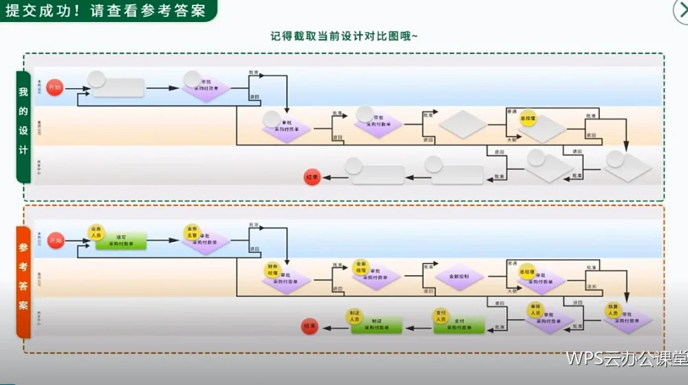 筛选与排序:整理明细表的两个动作