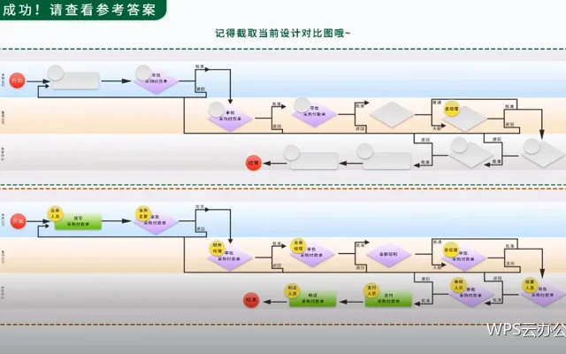筛选与排序：整理明细表的两个动作