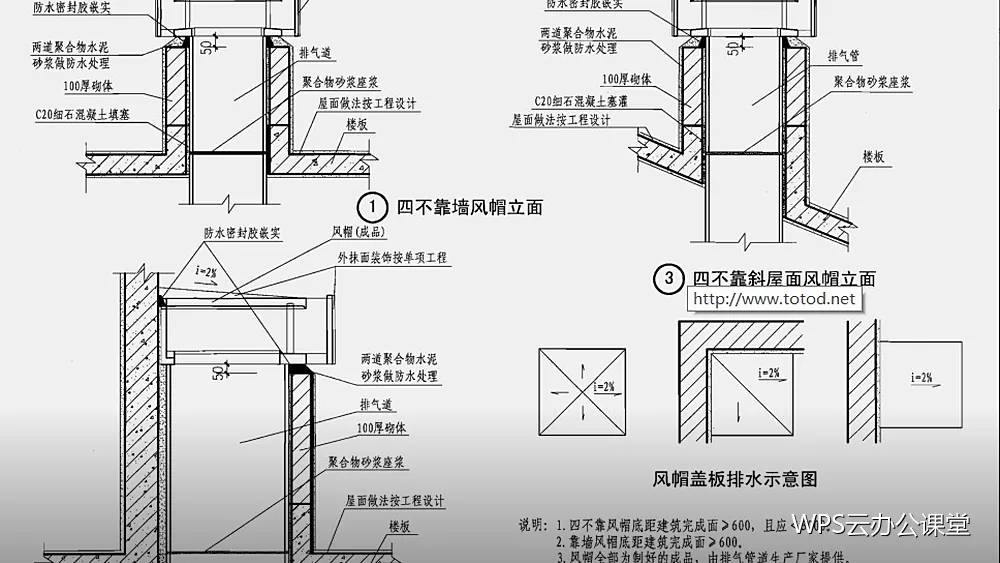 数据验证:从源头管住输入