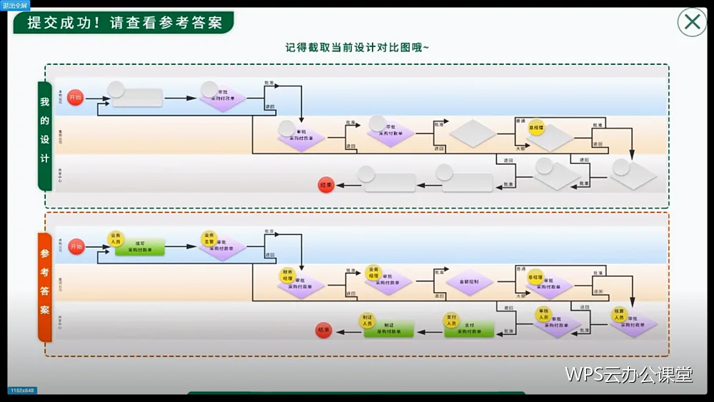 条件统计:按部门与月份取数