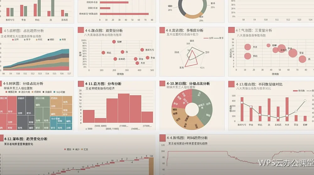 版本恢复教程:把改错的内容找回来