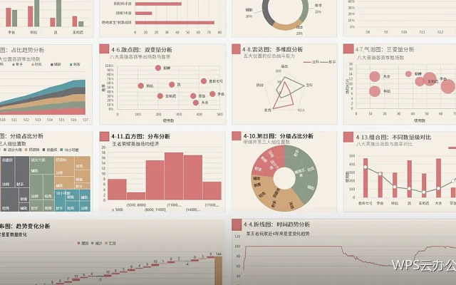 版本恢复教程：把改错的内容找回来