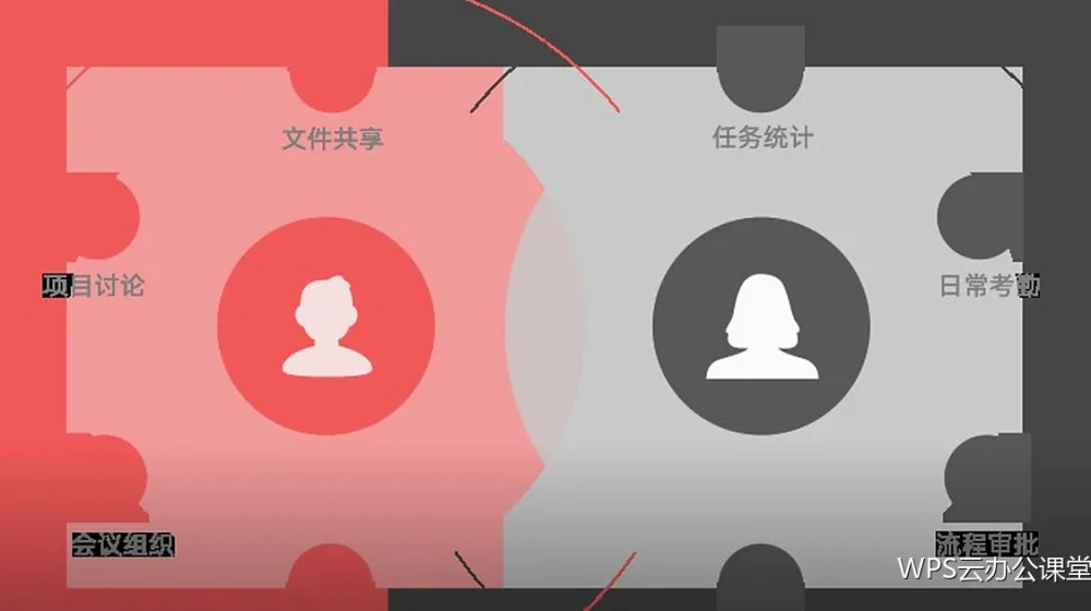 云端办公入门教程：从注册到第一份文档
