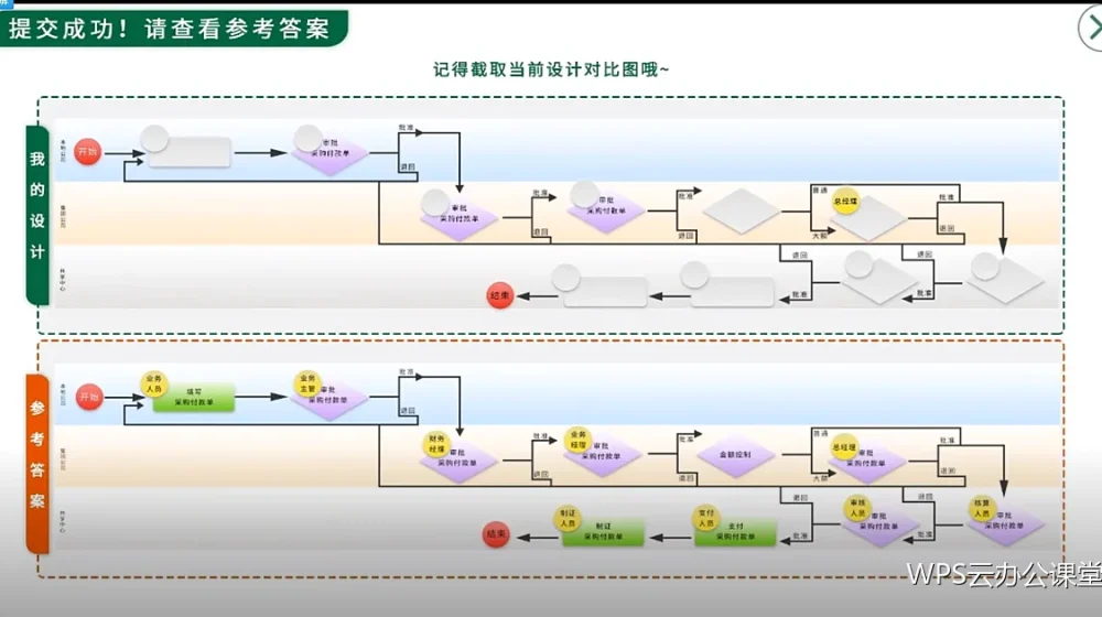 表单收集：让填报数据自动汇到表格