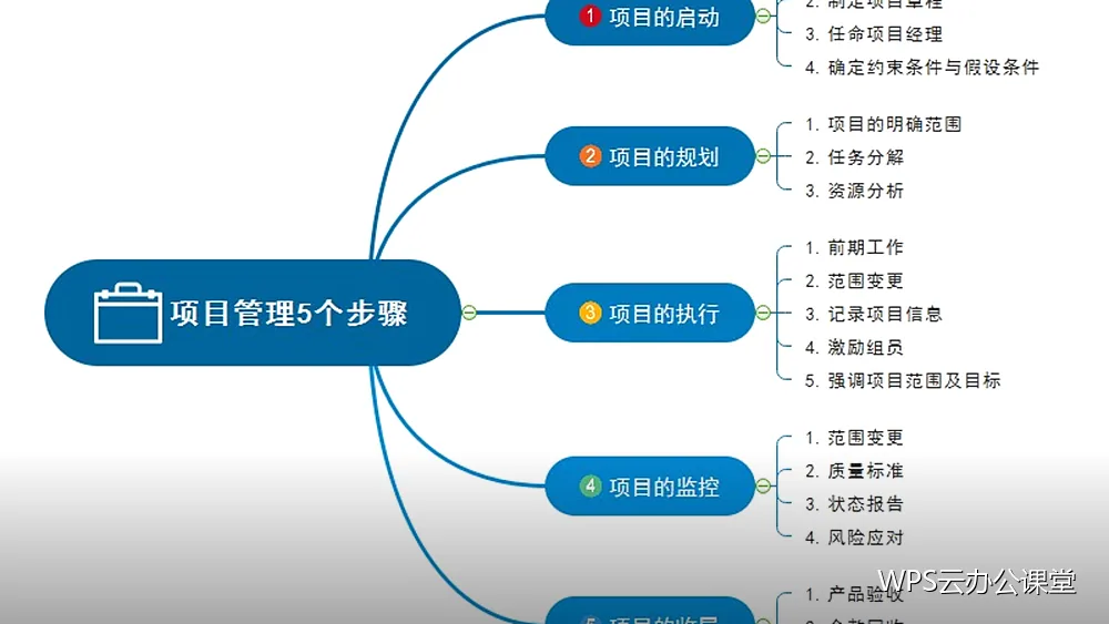手机做汇报：投屏与小范围改稿