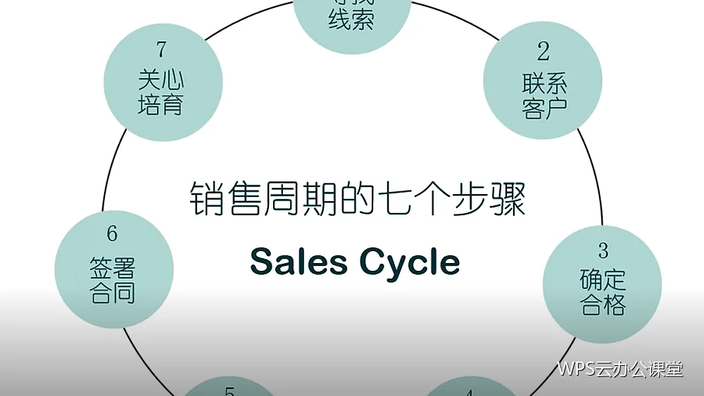 移动端数据安全：几个必须做的设置