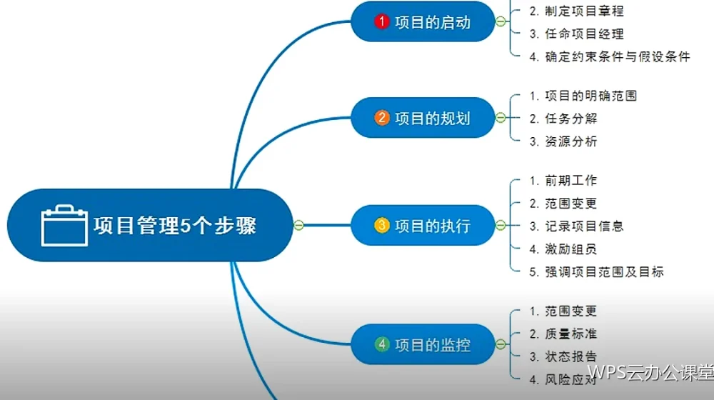 表单与收集：让多人填表不再满天飞