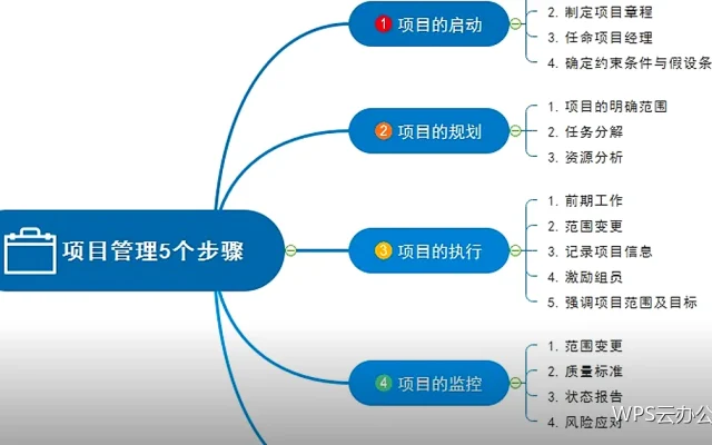 表单与收集：让多人填表不再满天飞