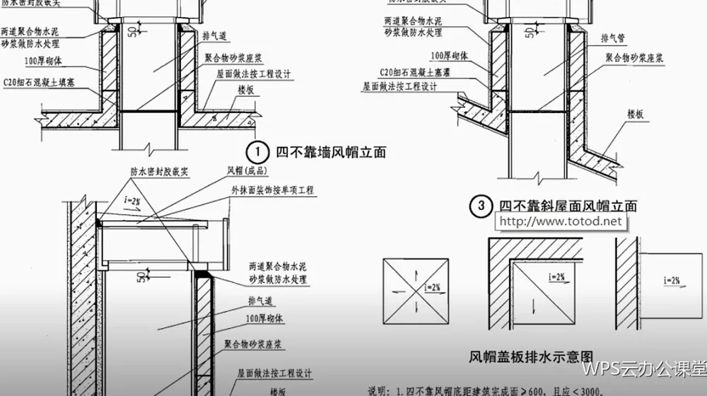 分享与发布:把成品交到正确的人手里