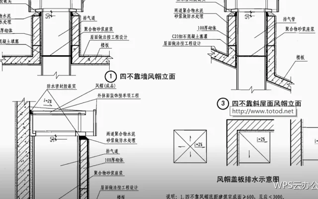 分享与发布：把成品交到正确的人手里