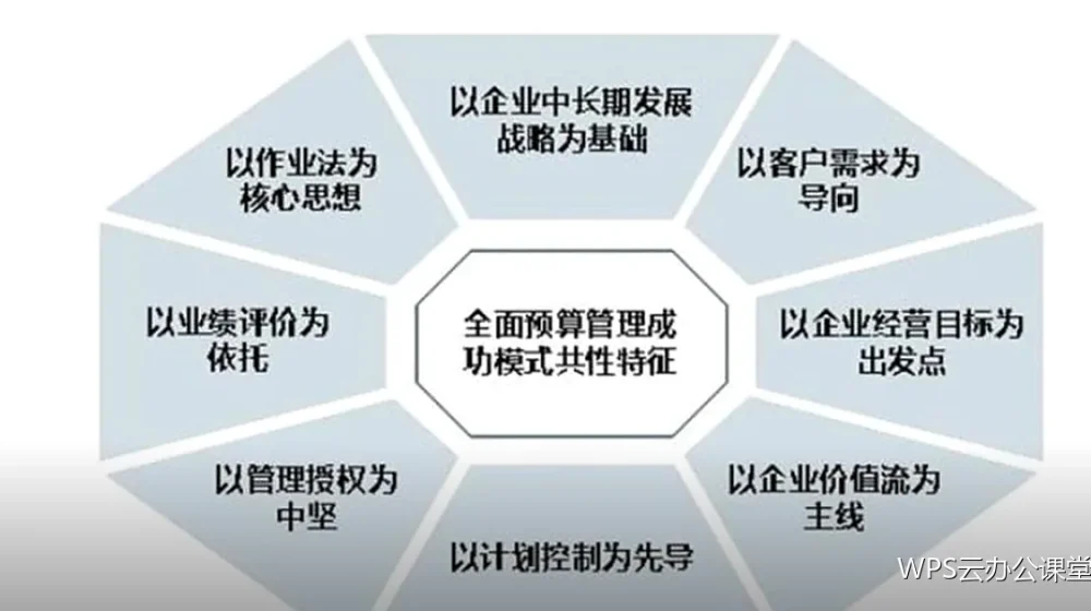 手机端写作:碎片时间也能推进