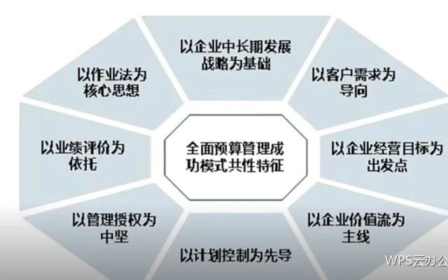手机端写作：碎片时间也能推进